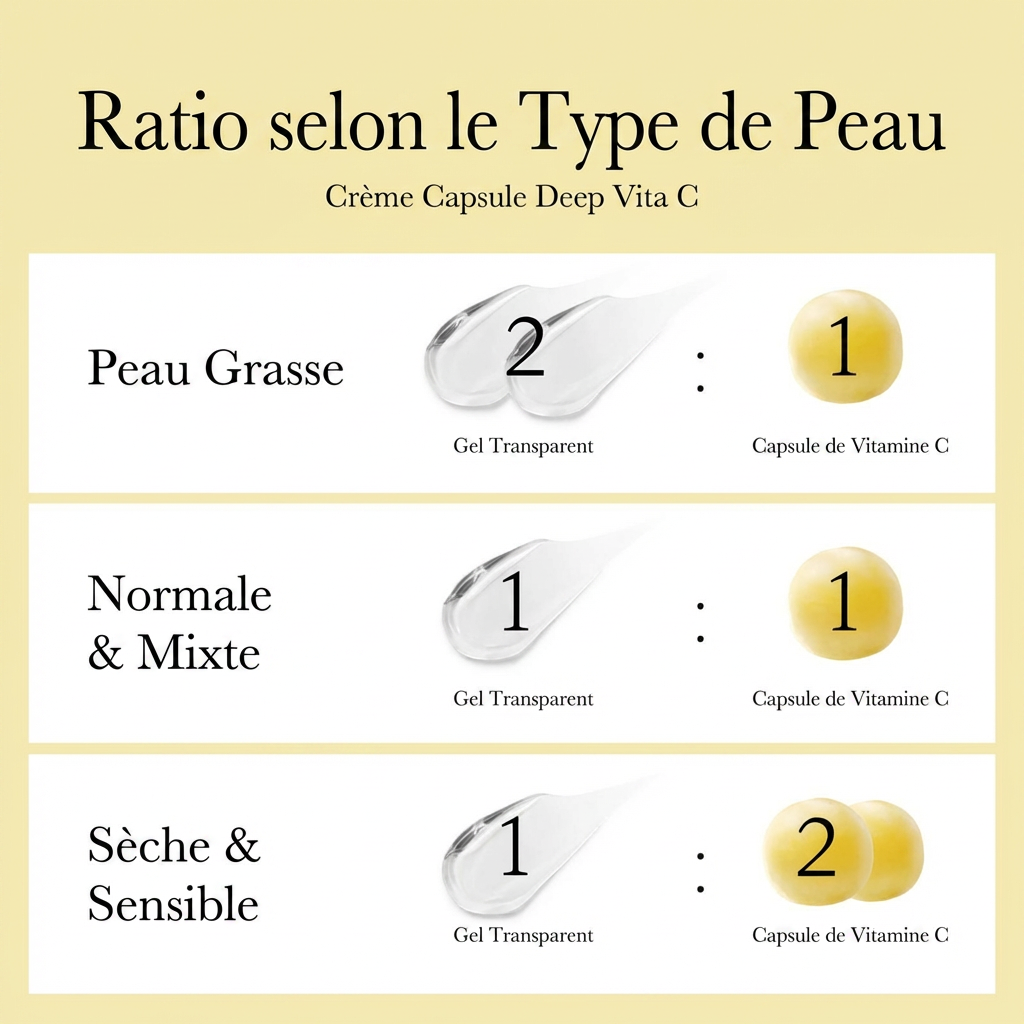 Crème capsules à la vitamine C