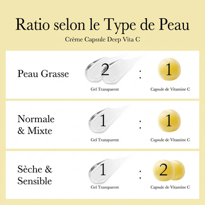 Crème capsules à la vitamine C